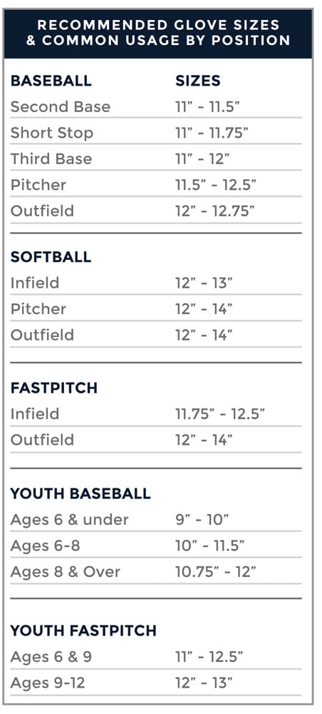 Youth Glove Size Chart Baseball